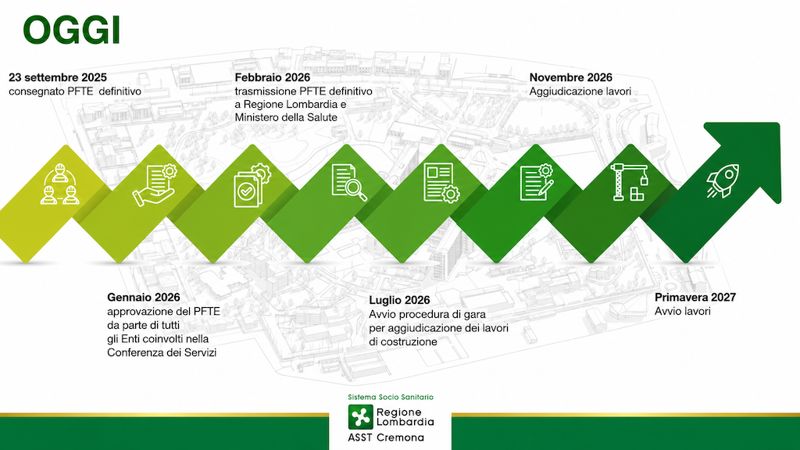 Cronoprogramma nuovo ospedale